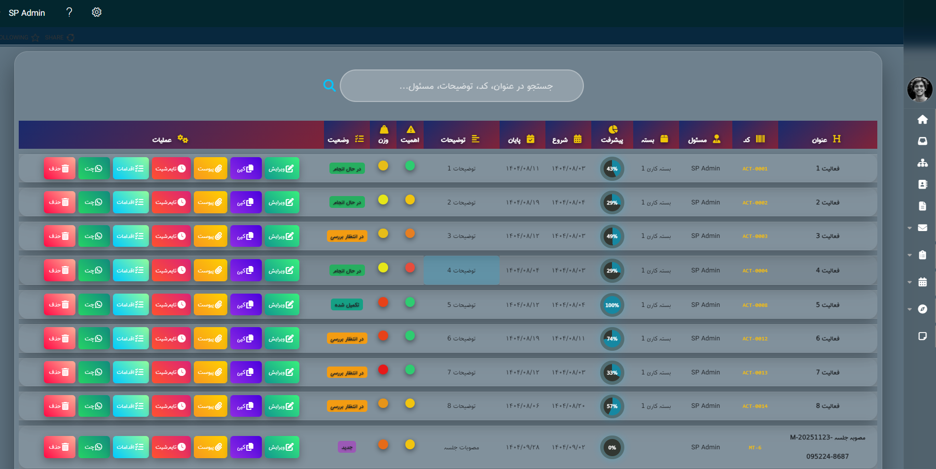 مدیریت وظایف با شیرپوینت SharePoint