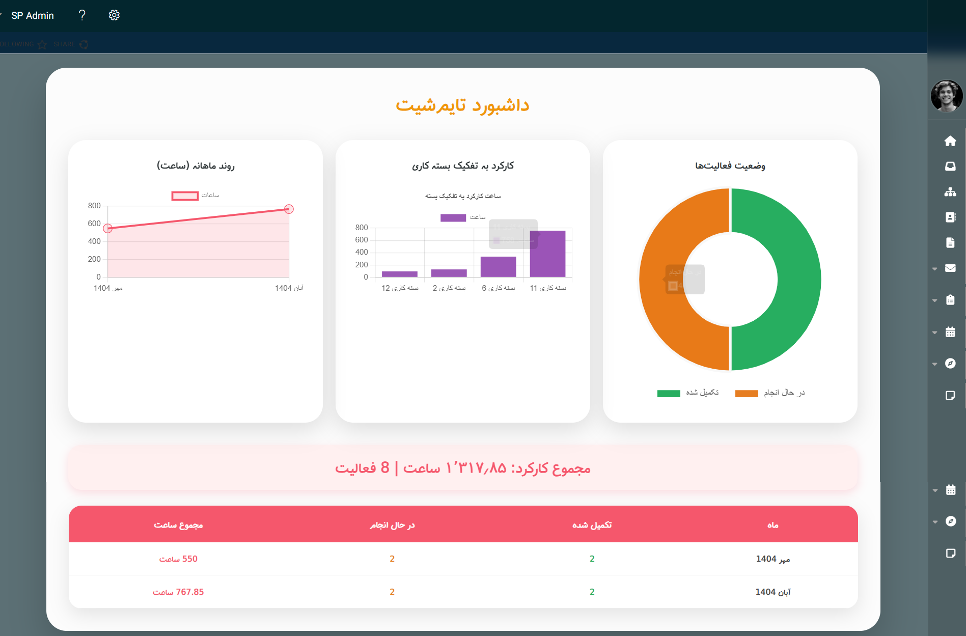 مدیریت وظایف با شیرپوینت SharePoint