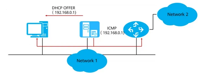 DHCP Decline