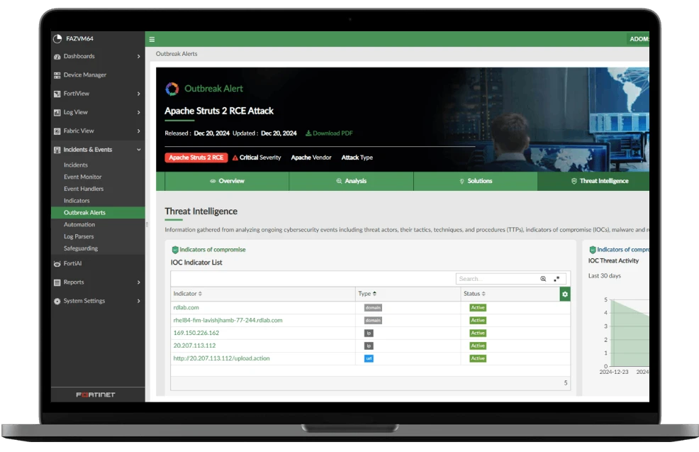 فورتی آنالایزر