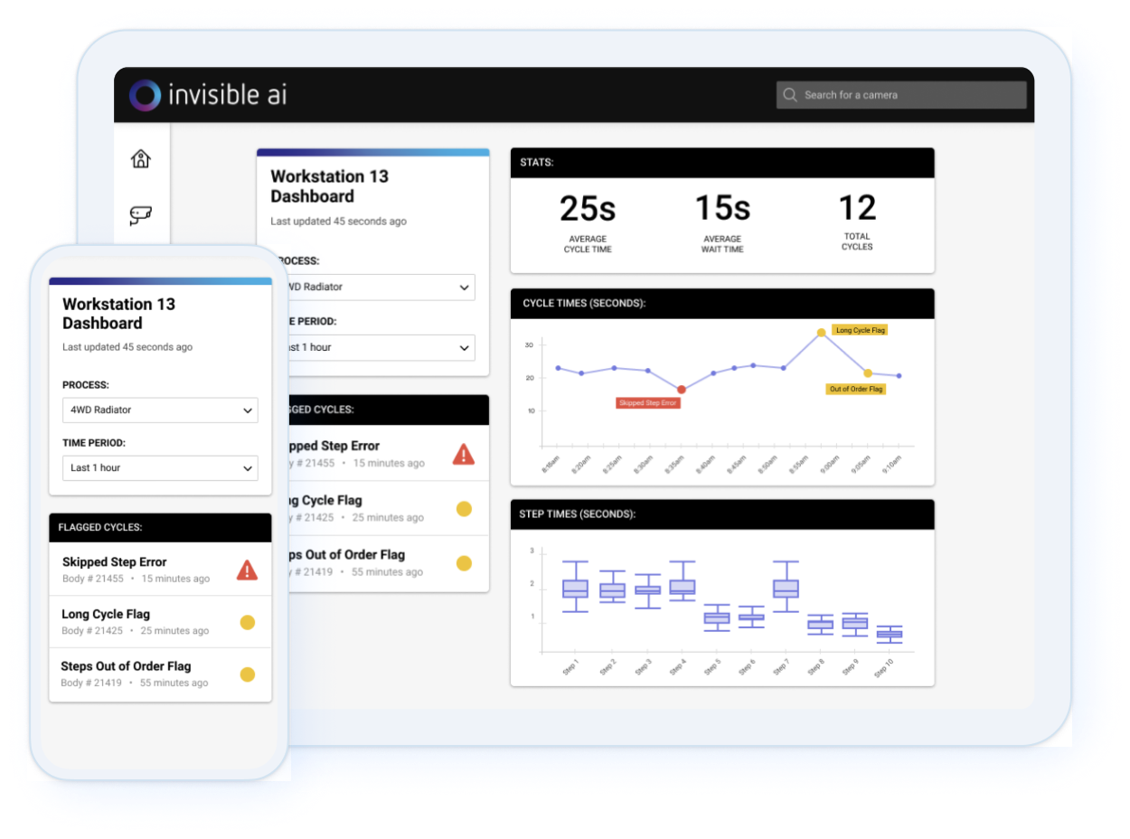هوش مصنوعی نامرئی