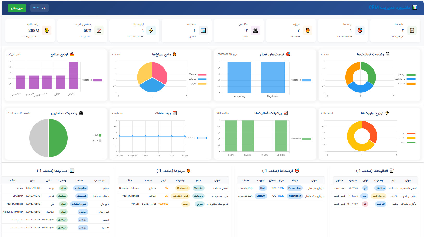 نرم افزار خرید و تدارکات شیرپوینت