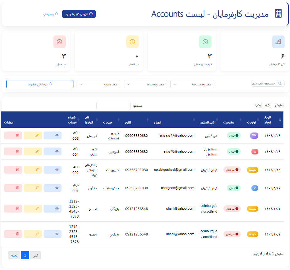 نرم افزار مدیریت قرارداد ها شیرپوینت نرم افزار مدیریت قرارداد ها شیرپوینت