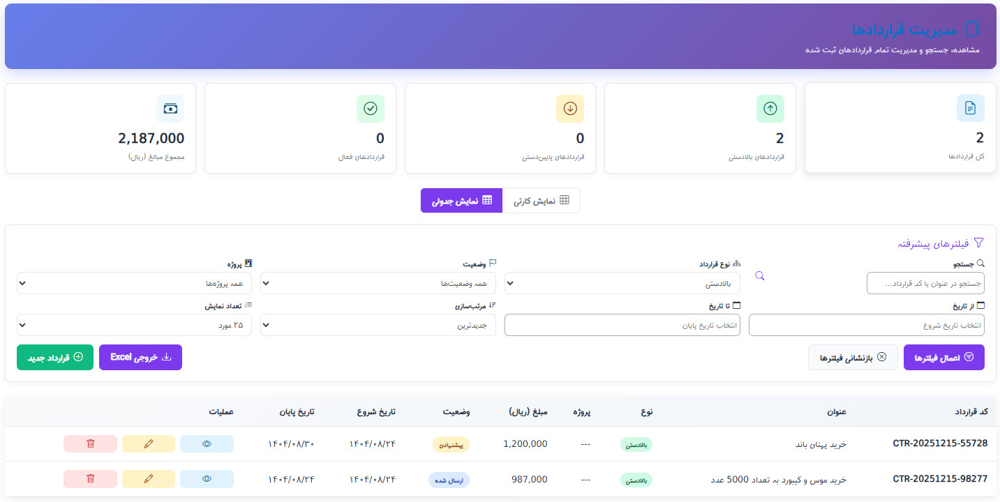 نرم افزار مدیریت قرارداد ها شیرپوینت نرم افزار مدیریت قرارداد ها شیرپوینت