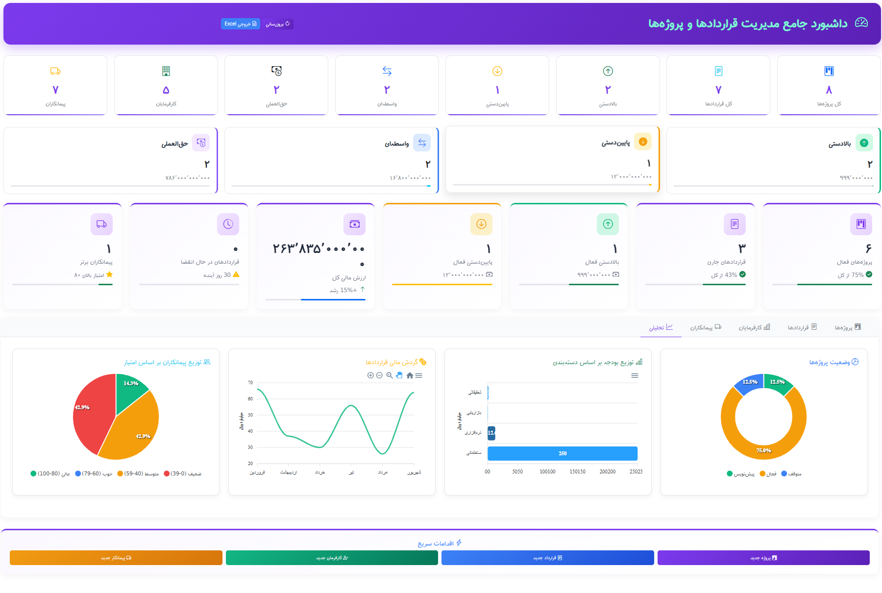 نرم افزار مدیریت قرارداد ها شیرپوینت نرم افزار مدیریت قرارداد ها شیرپوینت