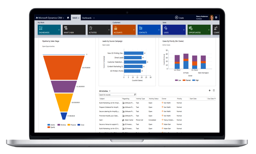 مقایسه Microsoft Dynamics 365 با رقبا