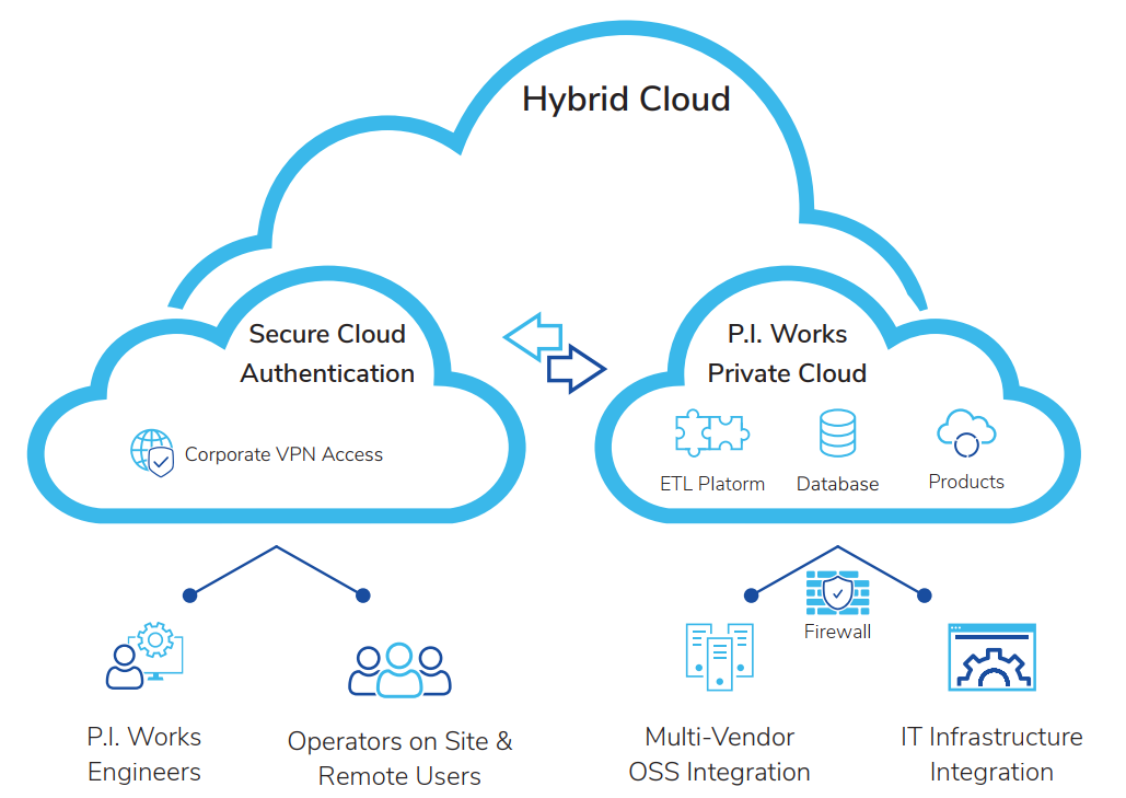 SharePoint Hybrid: وقتی On-Premises و Online با هم کار می‌کنن (سناریوهای واقعی و مشکلات رایج)