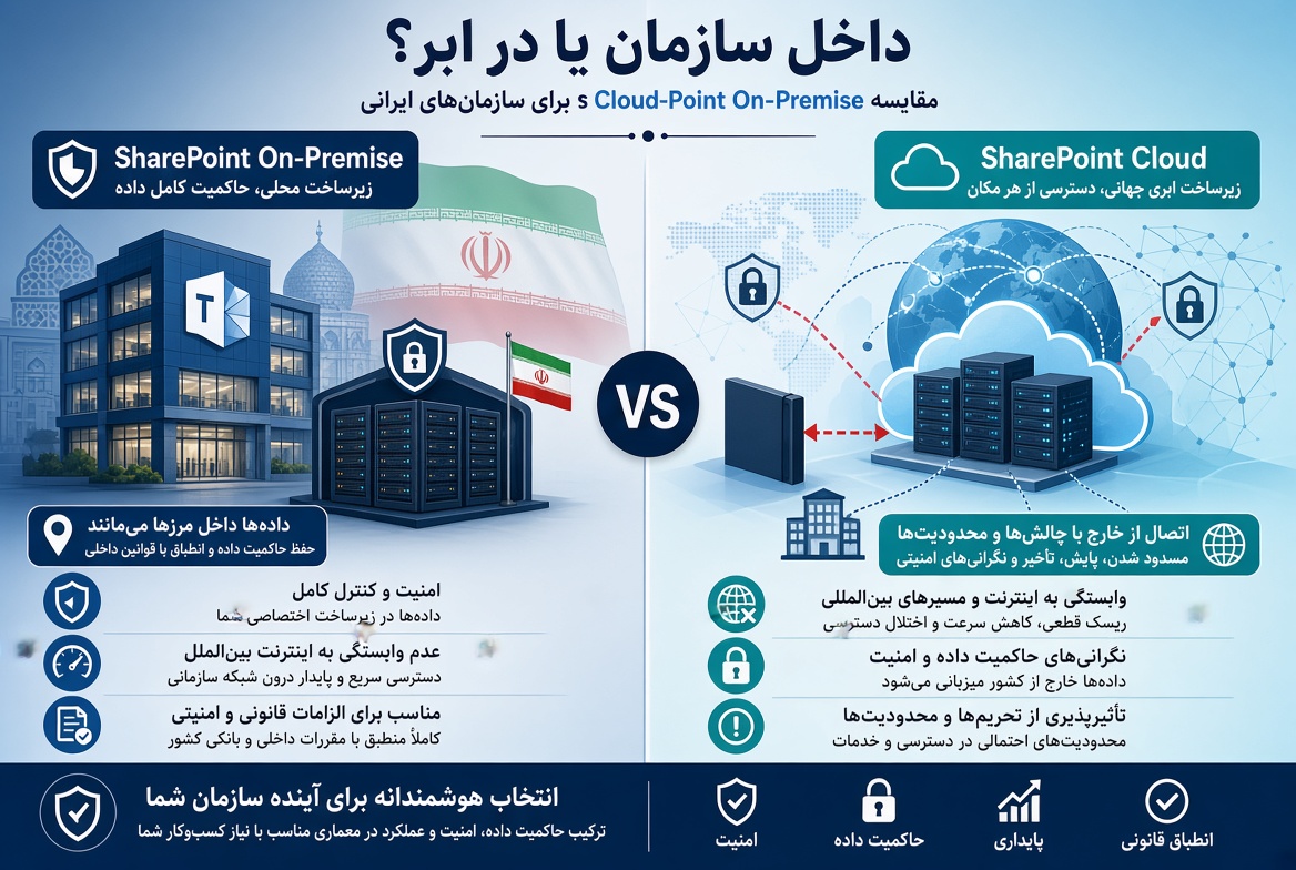 چرا شیرپوینت آن‌پریمایس هنوز برای سازمان‌های ایرانی مناسب‌تره