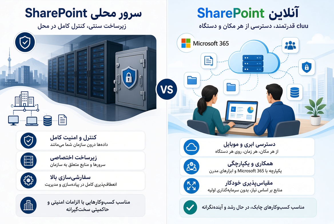 تفاوت شیرپوینت آن‌پریمایس و آنلاین